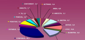 confebus_patronal_representativaOK