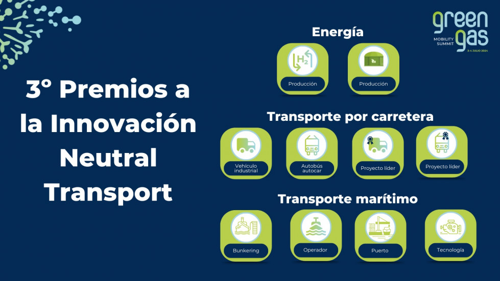 Abiertas las candidaturas para los premios a la innovacion neutral transport