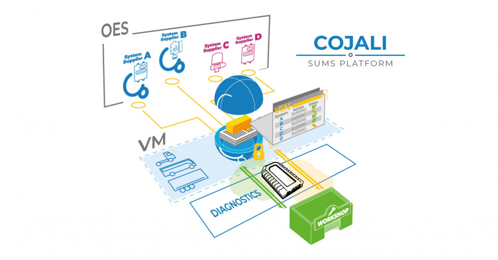 Cojali sums la plataforma para gestionar las actualizaciones de software